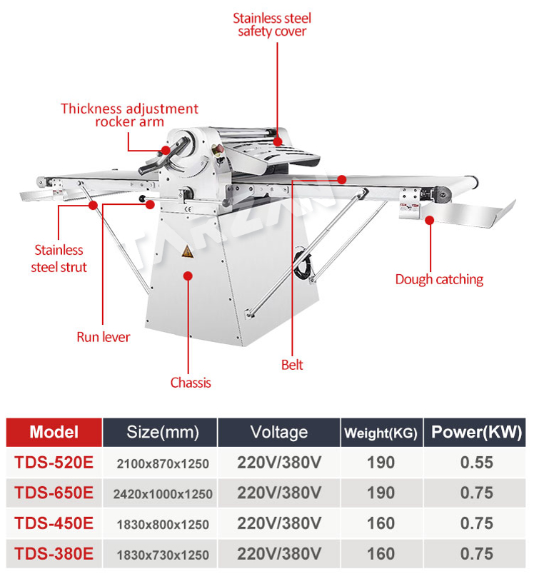 Component diagram and specification comparison chart for TDS-380E, 450E, 520E, and 650E models
