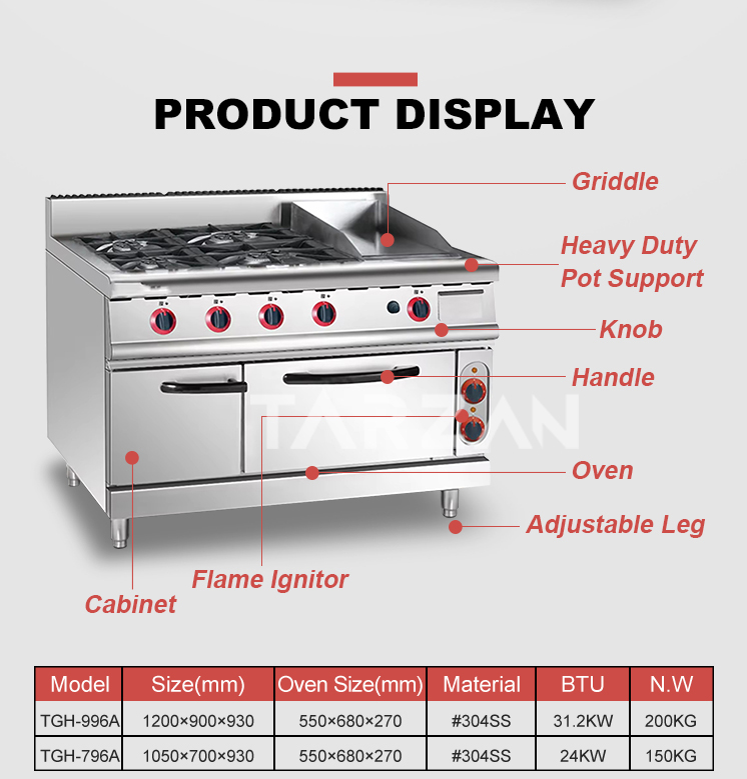 Component diagram and technical specification chart for TGH-996A and TGH-796A gas ranges with oven